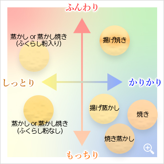 ���₫�̐H�����z�}